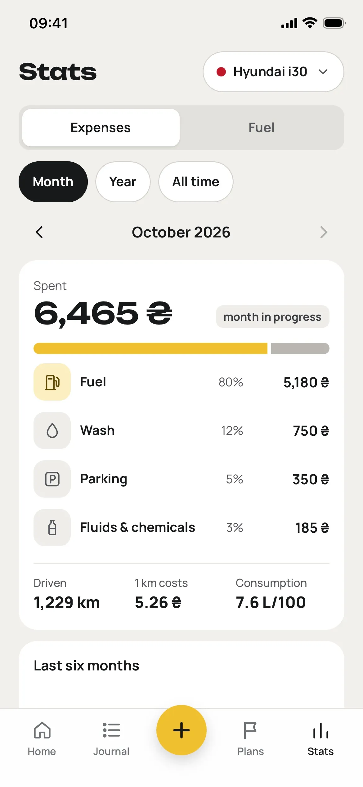 Spending statistics